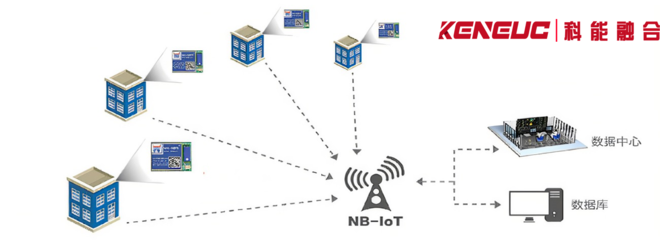 NB通訊技術(shù) 物聯(lián)網(wǎng)領(lǐng)域多場景應(yīng)用全解析