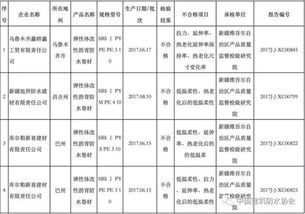 新疆質(zhì)監(jiān)局 4批次建筑防水卷材產(chǎn)品抽查不合格