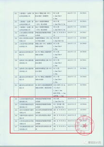267個(gè) 歐西建材 美佳臣等5家企業(yè)6款產(chǎn)品通過防水卷材耐根穿刺性能測試